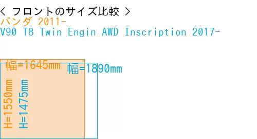 #パンダ 2011- + V90 T8 Twin Engin AWD Inscription 2017-